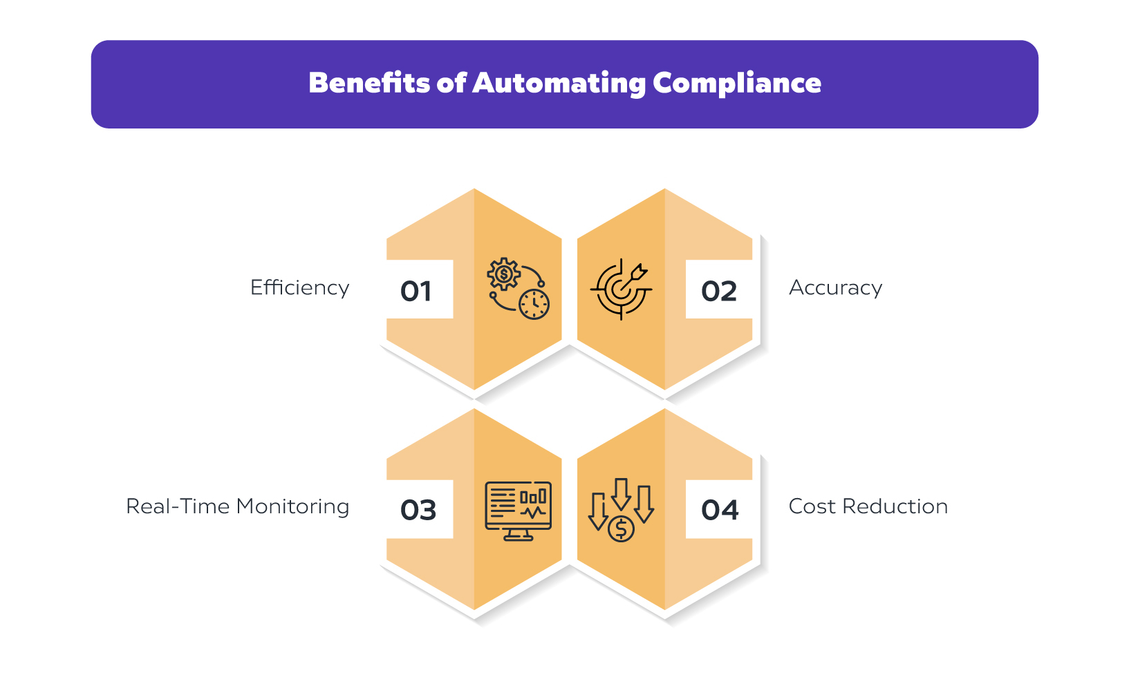 Compliance automation graphic